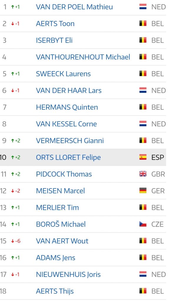 felipe-orts-ranking-uci-2019