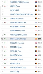 felipe-orts-ranking-uci-2019