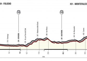 10ª-etapa-perfil-giro-italia-2017