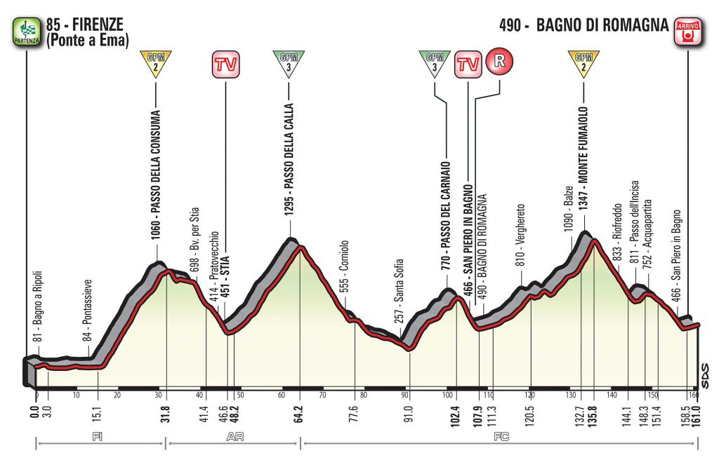 11ª-etapa-perfil-giro-italia-2017