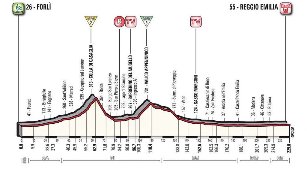 12ª-etapa-perfil-giro-italia-2017