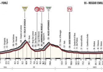 12ª-etapa-perfil-giro-italia-2017