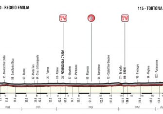 13ª-etapa-perfil-giro-italia-2017