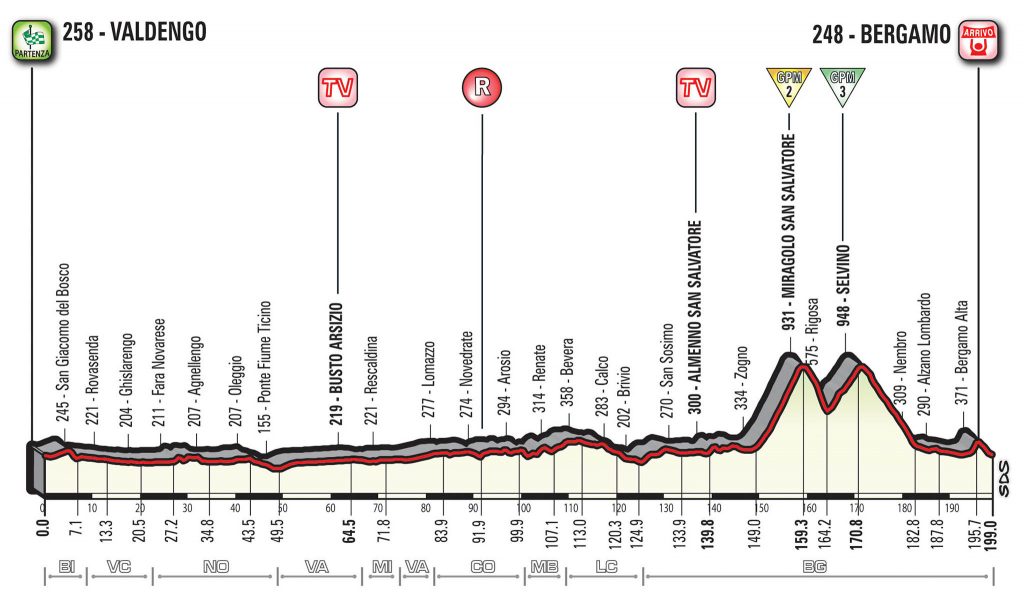 15ª-etapa-perfil-giro-italia-2017