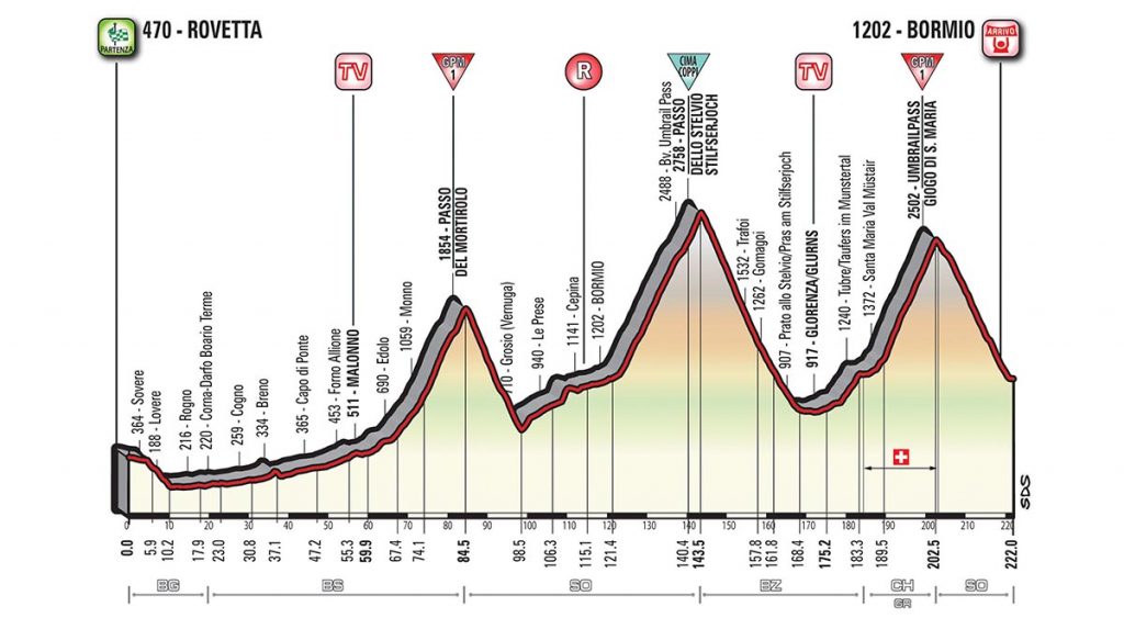 16ª-etapa-perfil-giro-italia-2017