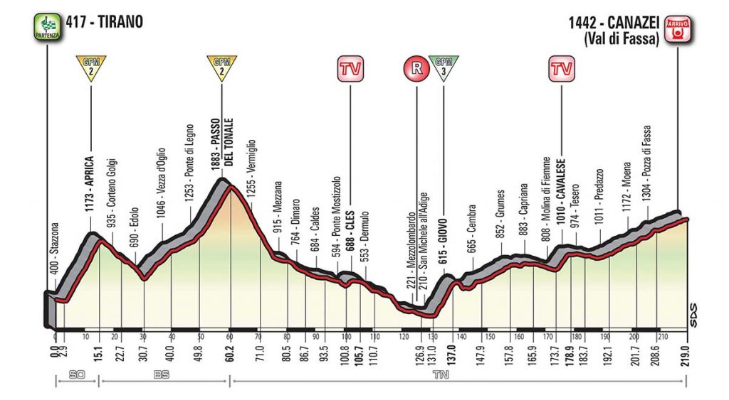 17ª-etapa-perfil-giro-italia-2017