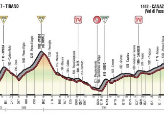 17ª-etapa-perfil-giro-italia-2017