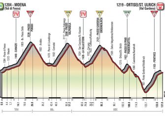 18ª-etapa-perfil-giro-italia-2017