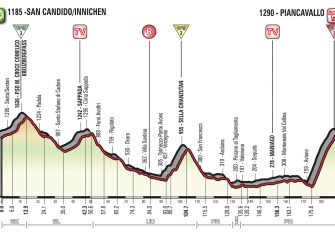 19ª-etapa-perfil-giro-italia-2017