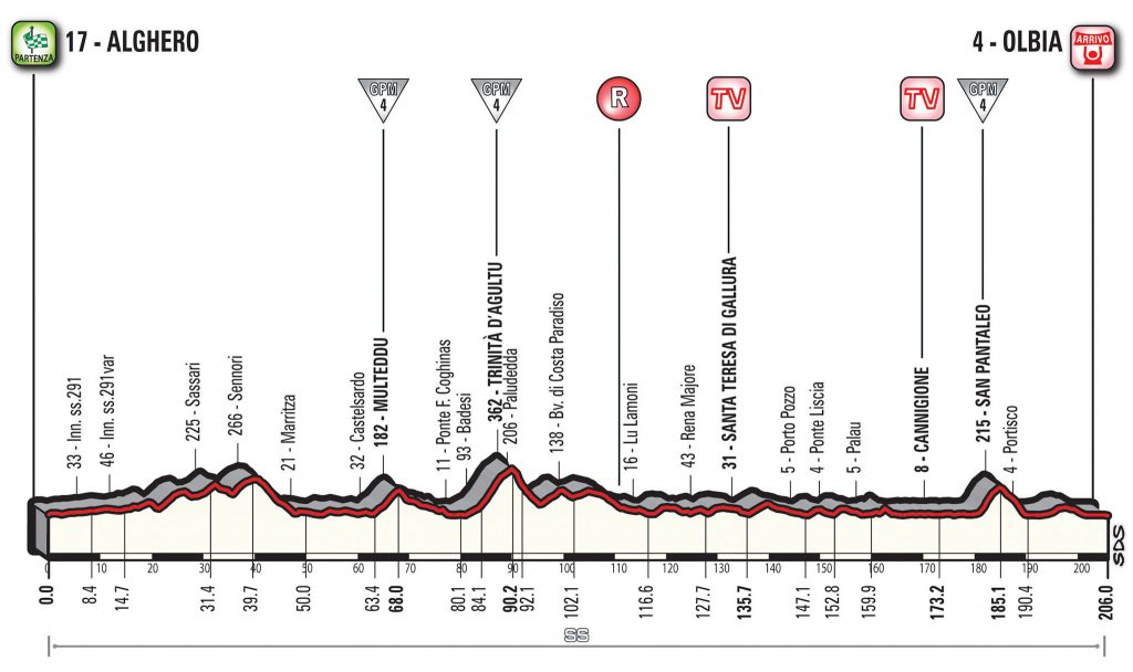 1ª-etapa-perfil-giro-italia-2017