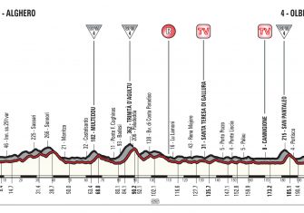 1ª-etapa-perfil-giro-italia-2017