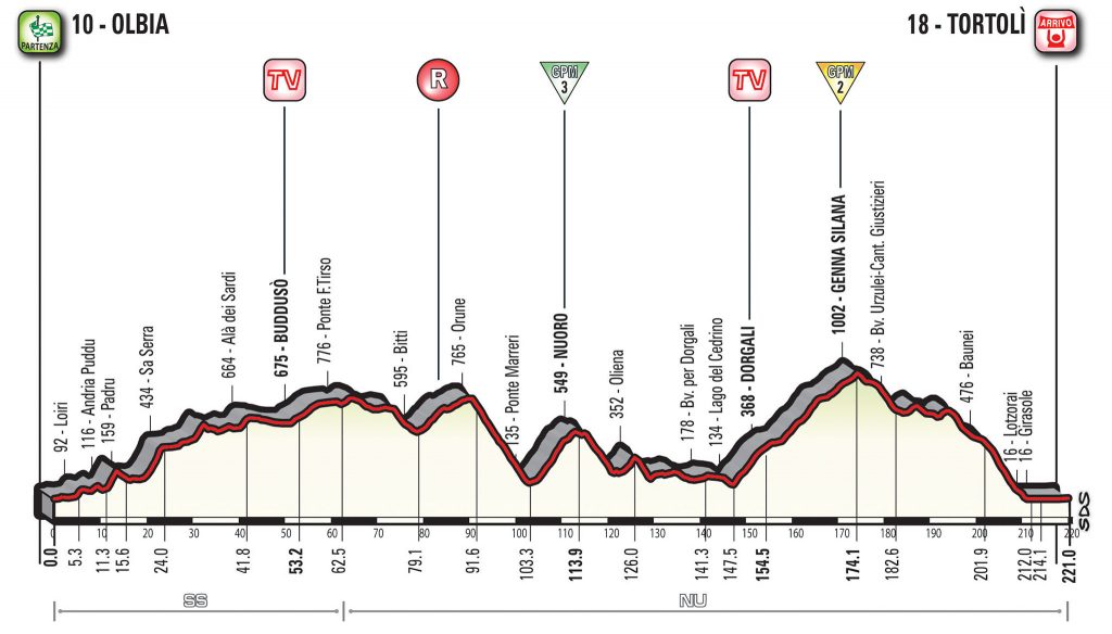 2ª-etapa-perfil-giro-italia-2017