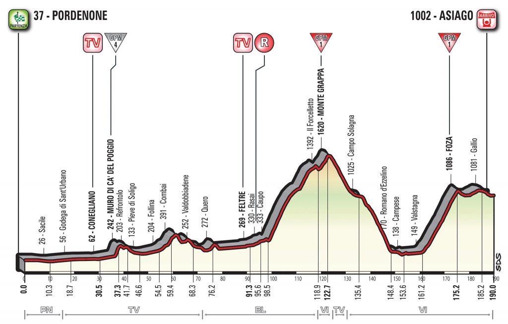 20ª-etapa-perfil-giro-italia-2017