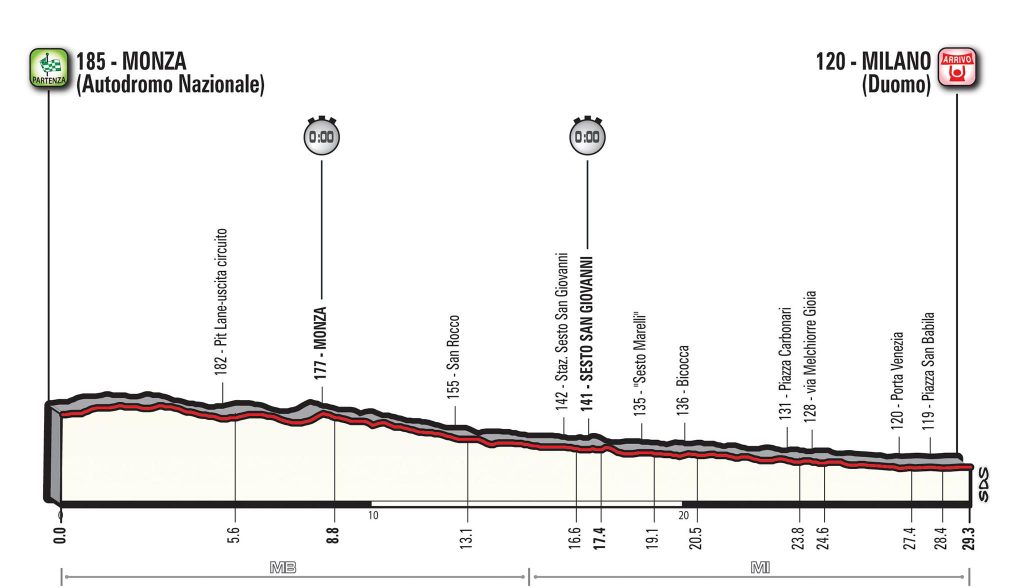 21ª-etapa-perfil-giro-italia-2017