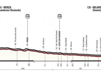 21ª-etapa-perfil-giro-italia-2017