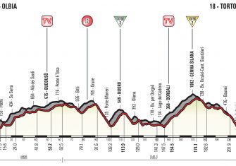 2ª-etapa-perfil-giro-italia-2017