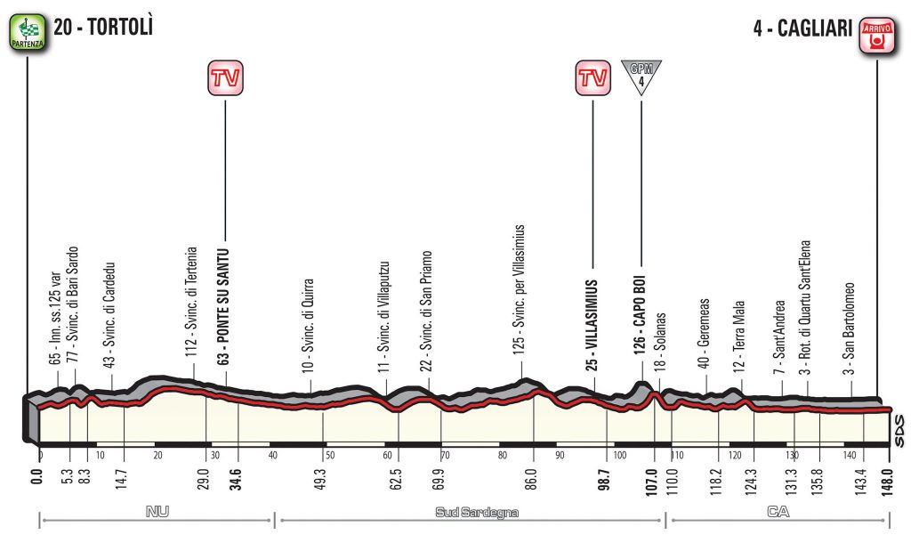 3ª-etapa-perfil-giro-italia-2017