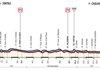 3ª-etapa-perfil-giro-italia-2017