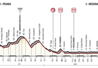 5ª-etapa-perfil-giro-italia-2017
