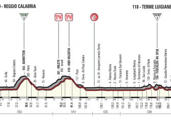 6ª-etapa-perfil-giro-italia-2017