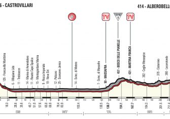 7ª-etapa-perfil-giro-italia-2017