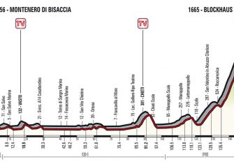 9ª-etapa-perfil-giro-italia-2017