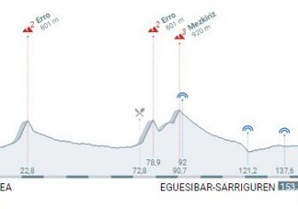 Pais-vasco-perfil-1