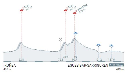 Pais-vasco-perfil-1