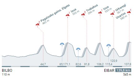 Pais-vasco-perfil-5