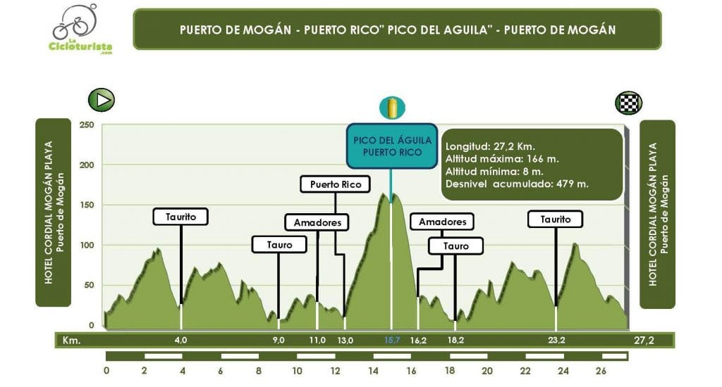 cicloturista-grancanaria-1