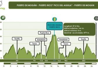 cicloturista-grancanaria-1