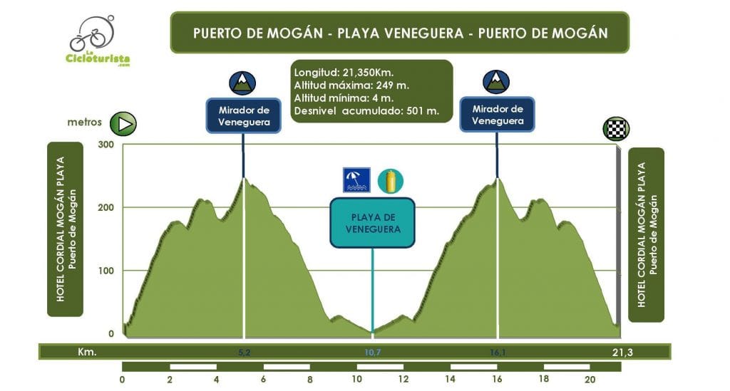 cicloturista-grancanaria-4