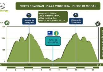 cicloturista-grancanaria-4