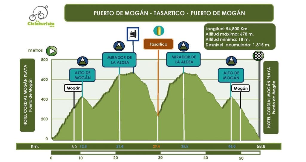 cicloturista-grancanaria-5