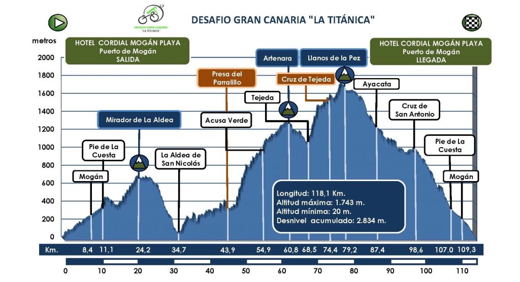 cicloturista-grancanaria-latitanica