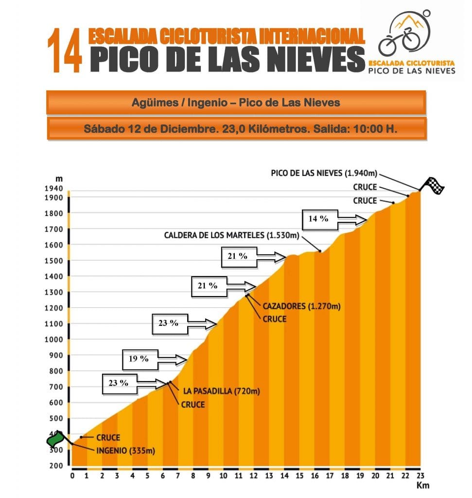 cicloturista-grancanaria-picolasnieves
