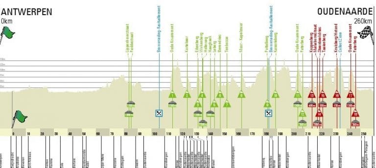 flandes-perfil-2017