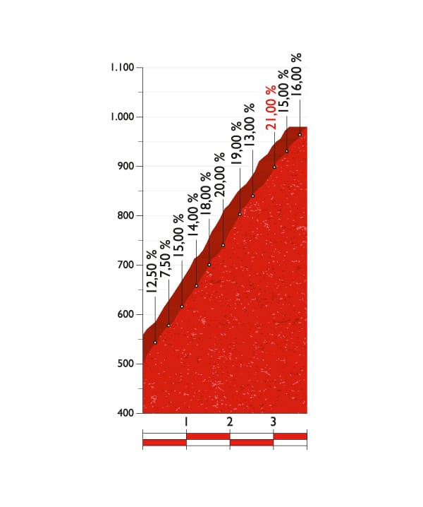 vuelta-2016-masdelacosta