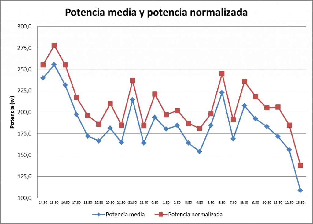 Grafica-1