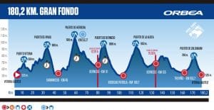 Orbea-Gran-Fondo