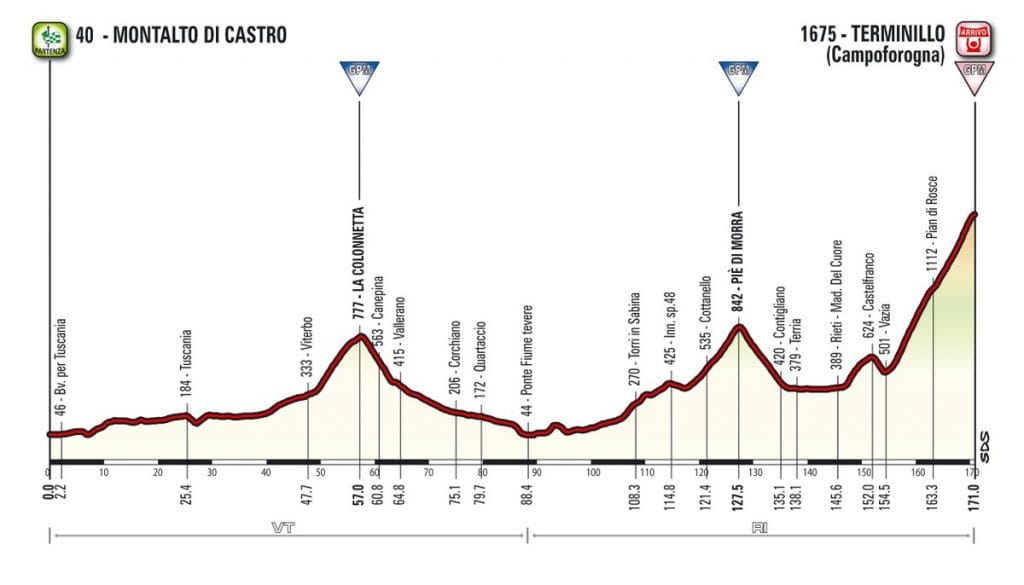 tirreno-2017-reina