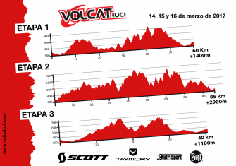 volcat-perfiles
