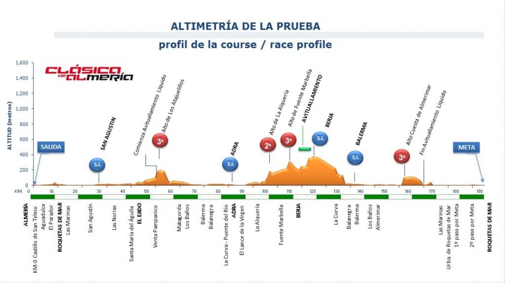 Almeria-perfil
