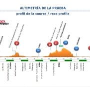 Almeria-perfil