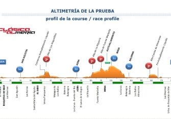 Almeria-perfil