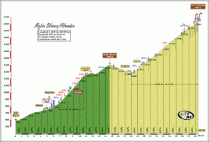 andalucia-altimetria-aguila