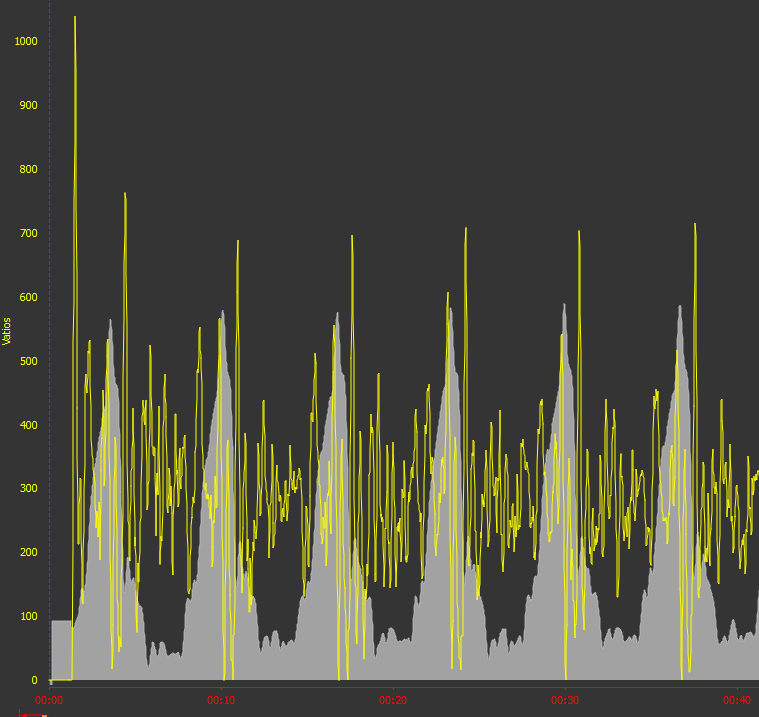 grafico1