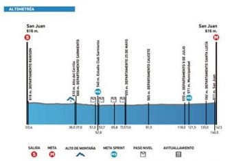 Vuelta a San Juan: Un nuevo comienzo en Argentina (Previa y dorsales)