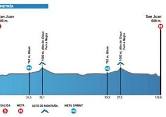 Vuelta a San Juan: Un nuevo comienzo en Argentina (Previa y dorsales)