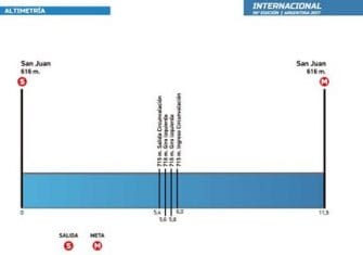 Vuelta a San Juan: Un nuevo comienzo en Argentina (Previa y dorsales)